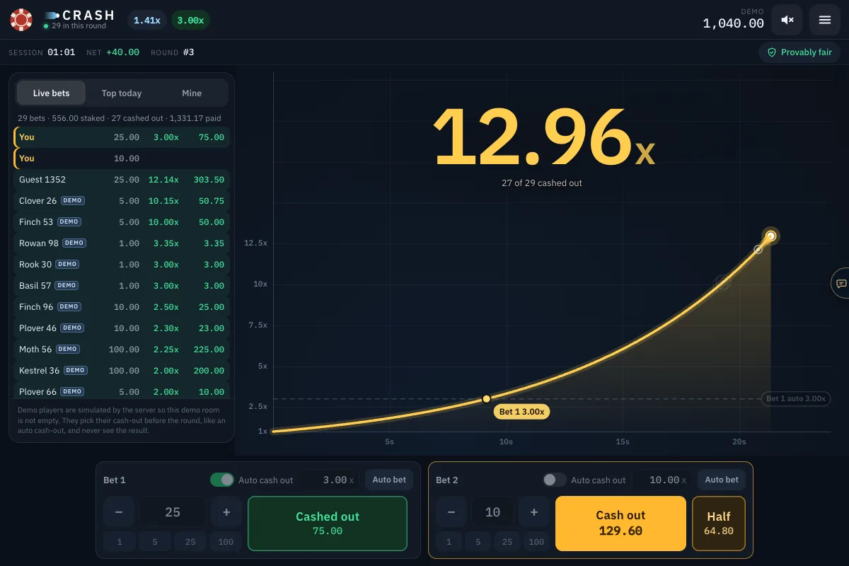 Crash gameplay: a gold line climbing a dark grid to 12.96x beside the room’s live bets, with Bet 1 cashed out at 3.00x on the line and Bet 2 still in at 129.60